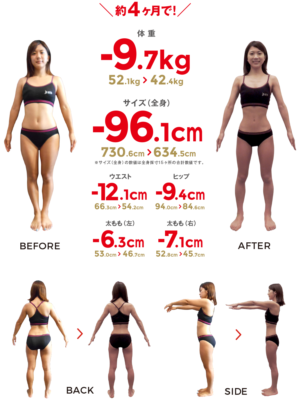 伊藤 瑞希様データ